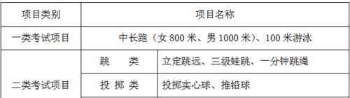 提高中考游泳100米成绩的关键技巧（掌握正确技巧，轻松提分）