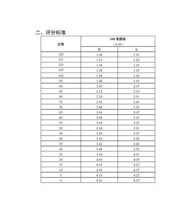 德州体育中考游泳技巧考试（掌握游泳技巧，成就游泳之王）