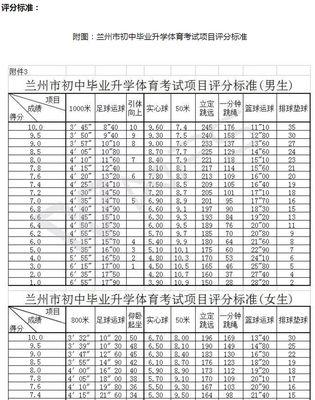 兰州体育中考游泳技巧考试——水中的飞翔（掌握游泳技巧，畅游水中乐园）