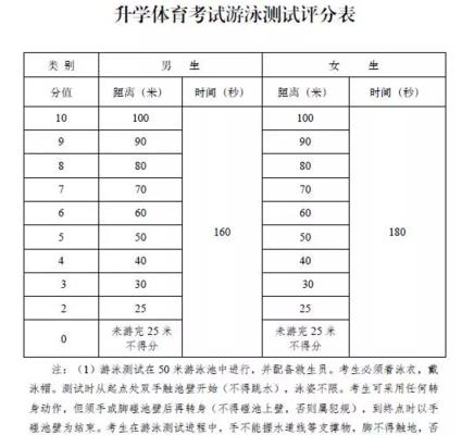 徐州体育中考游泳技巧考试（徐州中考游泳技巧考试要点详解）