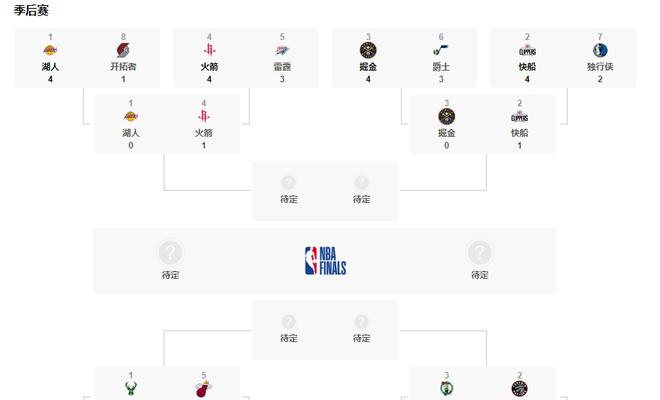 2019年NBA球队价值排行榜揭晓（全球篮球产业巨头的财富大比拼）