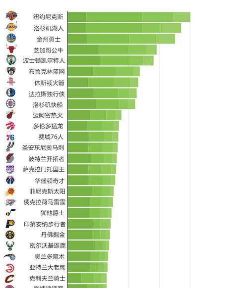 NBA2023球队实力排行榜（探寻NBA2023球队实力排行榜，揭示夺冠热门）