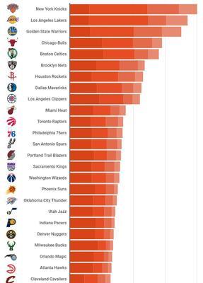 NBA巨星登顶福布斯名人收入排行榜，财富与荣誉共舞（揭秘NBA球员高收入背后的成功密码）