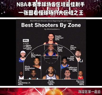 2015年NBA球员最新排行榜出炉！（揭秘当今最具统治力的篮球巨星，詹姆斯排名榜首！）