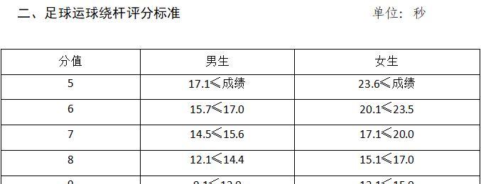 探秘河南体育中考足球满分技巧（揭秘河南体育中考足球满分的关键技巧）