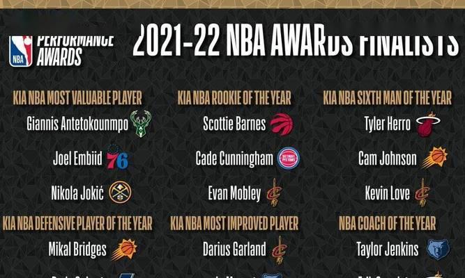 NBA17年最终MVP排行榜（谁是2017年NBA的最有价值球员？一探究竟！）