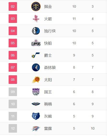 NBA东部球队价值排行榜（探索NBA东部球队的财富与影响力）