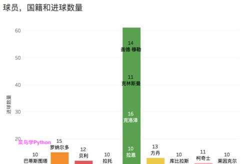 世界杯进球最多的国家是哪个？（探寻历史上世界杯进球最多的国家及其崛起的关键因素）