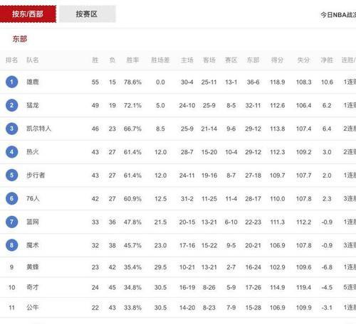 NBA三分排行榜2021-2022（揭秘NBA最新三分排行榜，探讨新赛季三分大战的焦点。）