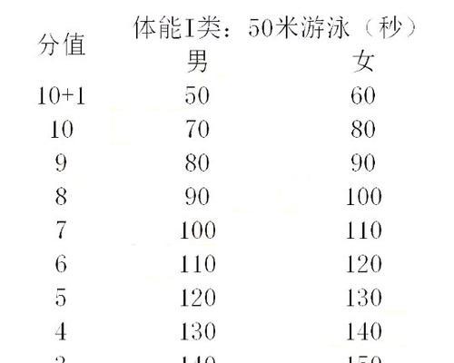 探寻苏州的中考游泳技巧（水乡名城背后的优秀游泳传统）