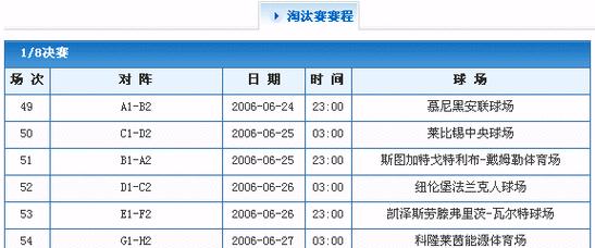 淘汰赛背后的辉煌与遗憾（世界杯历史上分数揭示的胜负之间）