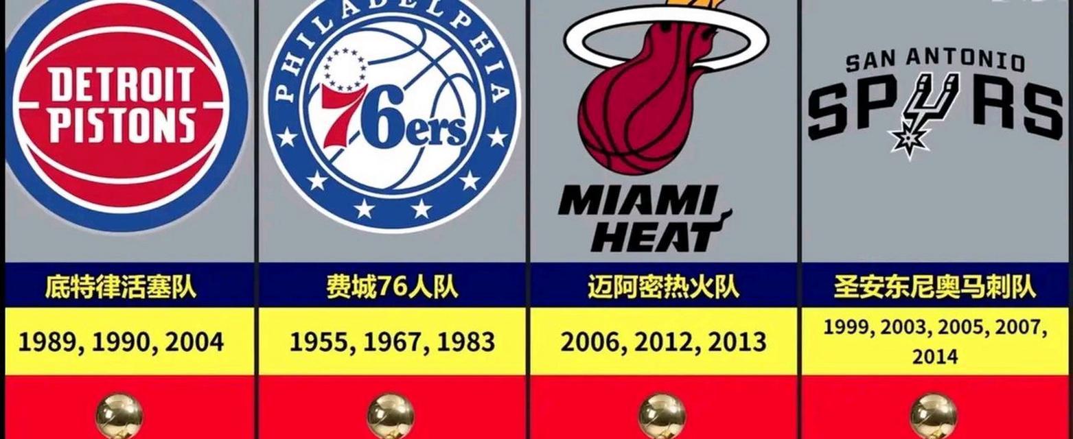 NBA历史总冠军数量个人排行榜（揭秘NBA历史总冠军数量最多的球员及其辉煌成就）