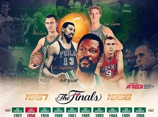 NBA历史地位排行榜前150（探索篮球历史中最伟大的球员及其影响力）