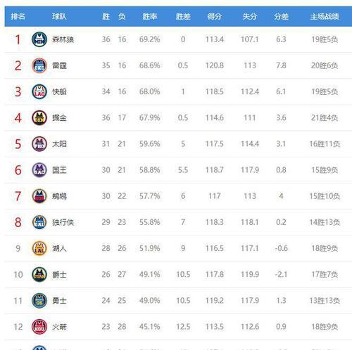 NBA总得分历史排行榜2015（2015年，谁将成为新一代得分王？｜NBA历史最伟大的得分手们）