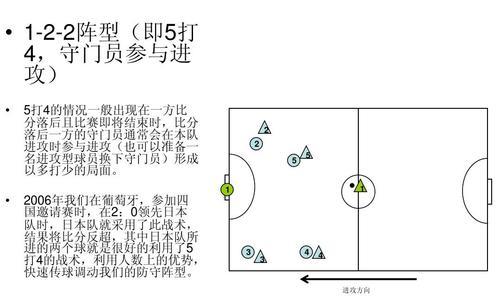 足球阵形打法技巧教学（掌握足球阵形打法，提升比赛胜率）