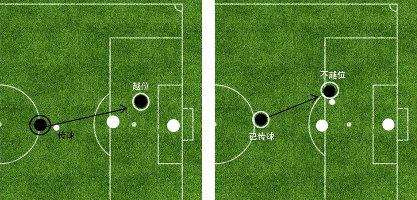 足球中路跑位技巧教学——掌握进攻的关键（以跑位为先，向中路进攻；足球中路跑位技巧的训练与应用）