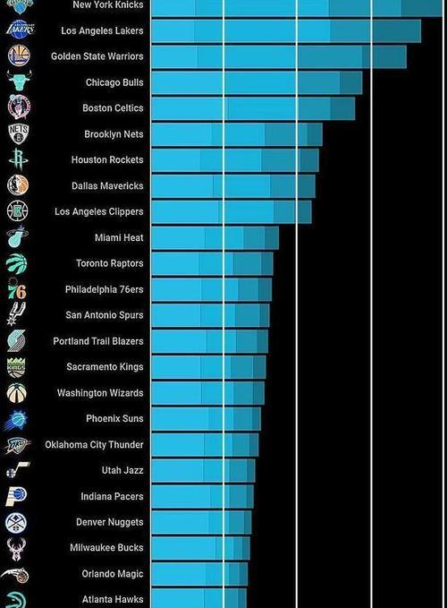美国NBA福布斯排行榜2019（揭秘球队财富排名，洞察商业运作的）