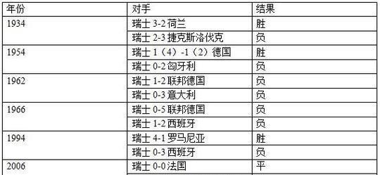 世界杯8分之一历史上的大比分盛宴（世界杯8分之一决赛中的惊天比分与传奇战役）