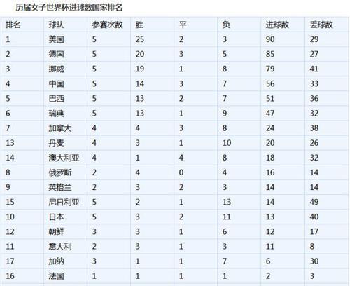 世界杯历史出场次数榜最新（探寻世界杯赛场上的传奇球员，他们的出场次数告诉了哪些故事？）