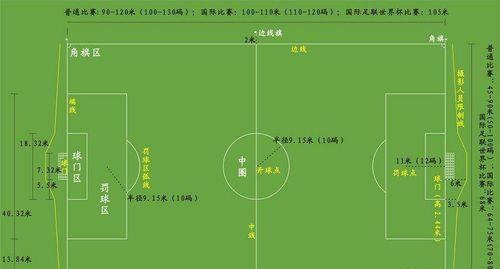 提升足球技术的三维解析技巧（掌握关键的身体平衡、视野和空间意识）