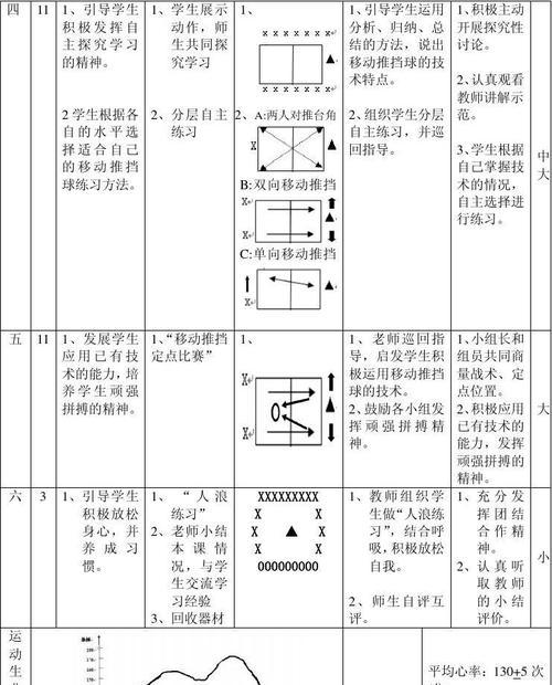 儿童初级乒乓球战术的培养与应用（提高儿童乒乓球技术水平的有效方法）