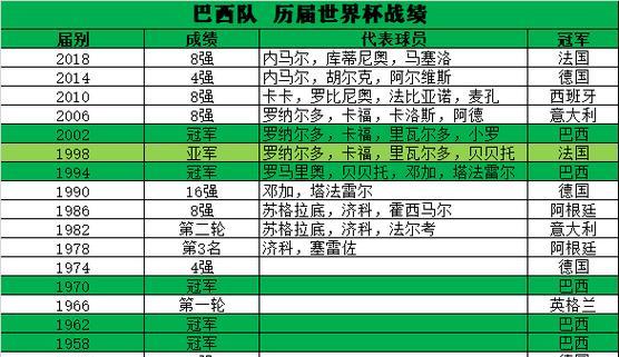 中国队在世界杯预选赛的历史战绩（揭秘中国队在世界杯预选赛中的辉煌与挫折）