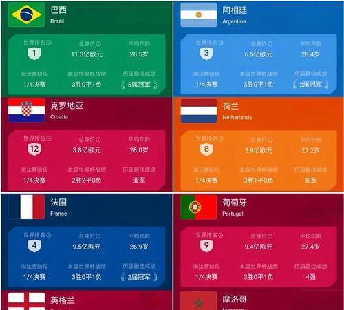 八强历史世界杯排名榜单（重回辉煌，记录世界杯巅峰——八强历史世界杯排名榜单）