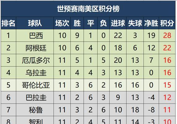 历史世界杯次数排名榜前十（揭秘国际足联世界杯历史上最成功的国家）