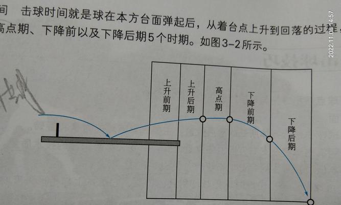 乒乓球击球距离训练的重要性（提升乒乓球技术水平的关键一环）