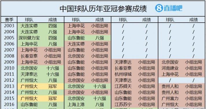 世界杯历史上的2-0战绩（探索世界杯历史上2-0胜利的关键因素）