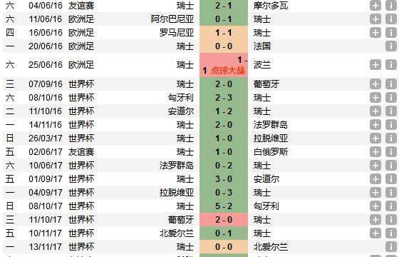 世界杯历史大比分统计（世界杯大比分统计的关键数据及重要赛事回顾）