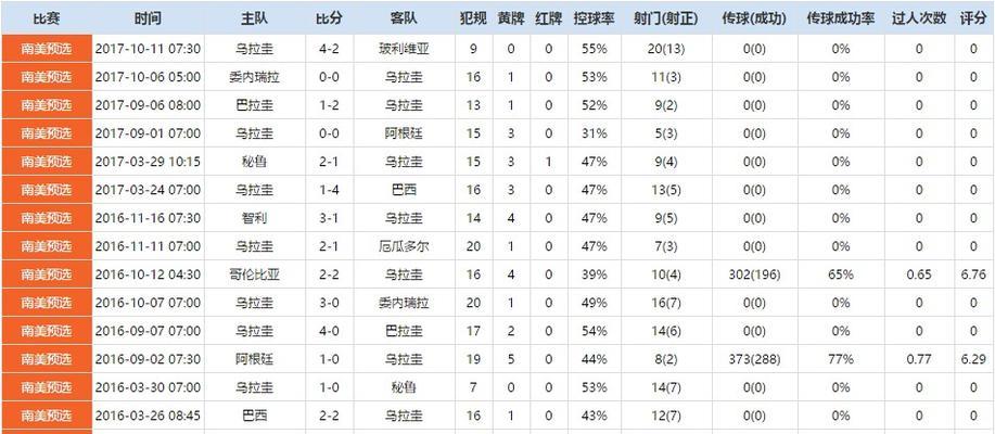 中国世界杯预选赛历史回顾（中国足球）