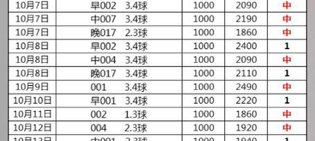 以足球进球数判断技巧（揭秘如何准确判断足球进球数）