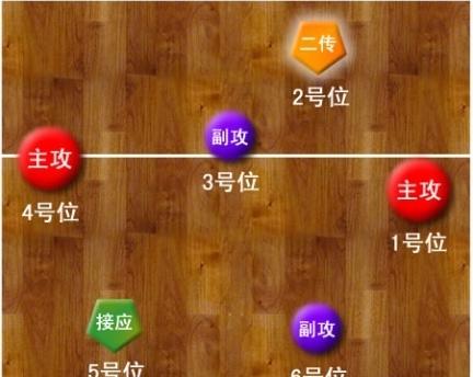 掌握排球发力技巧的关键（以正确的顺序和动作要领发力，让你的排球技术更上一层楼）