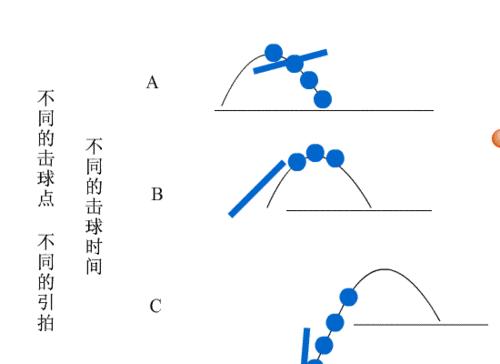 掌握乒乓球旋球技巧的关键要点（如何通过有效练习提高乒乓球旋球水平）