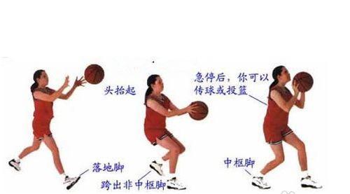 篮球防守犯规规则详解（从身体接触到犯规判罚，篮球防守规则解析）