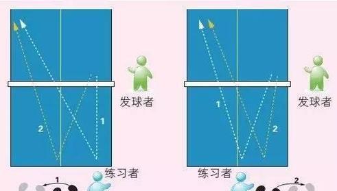 乒乓球底线长球发球技巧（掌握技巧，提高战斗力）