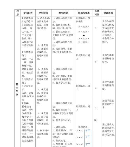 打造完美进攻——排球起跳进攻动作要领教案（提高排球起跳进攻的技术水平，巩固基本功，实现技术突破）
