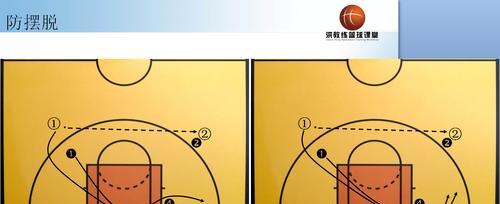 以篮球防守时的发力方式（掌握正确的发力方式，提升防守效果）