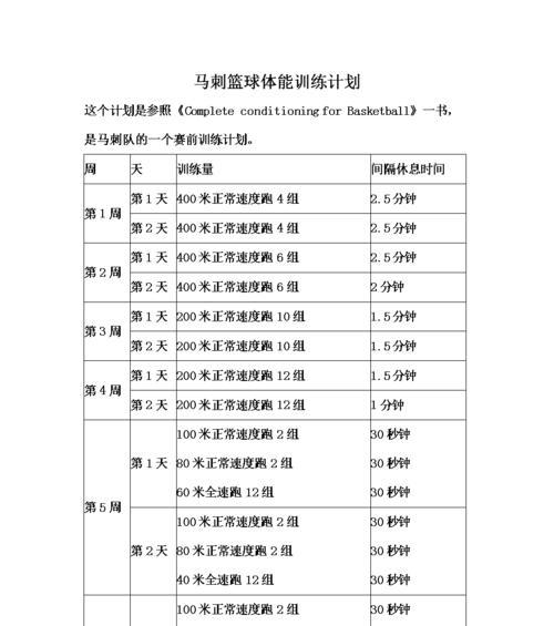 打造强悍防守，提升篮球实力（以防守训练计划助力篮球教学）