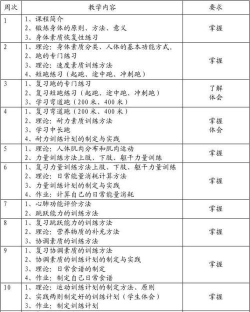 乒乓球技巧教学全攻略（掌握乒乓球技巧，成为高手！）