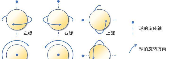 乒乓球击球技术技巧大全（掌握乒乓球击球的关键技巧）