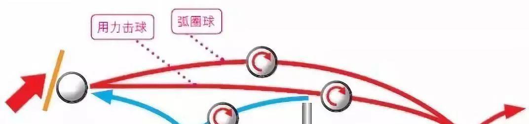 乒乓球直拍旋转球防守技巧（揭秘乒乓球直拍旋转球防守的窍门）