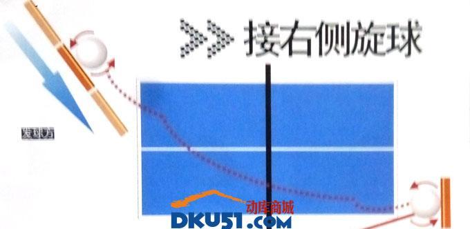 逆旋转乒乓球发球技巧教学（掌握逆旋转乒乓球发球的关键技巧，提高比赛胜率）