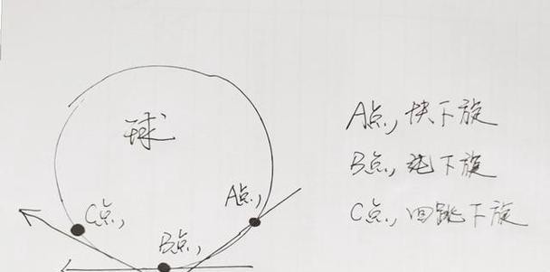 乒乓球下旋球技巧（掌握下旋球技巧，让你在乒乓球赛场上无往不利）