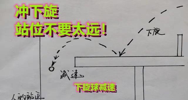 乒乓球回击上旋球的技巧（如何应对对手的上旋球，提高回击效果）