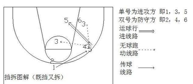 篮球比赛防守问题汇总表（探讨如何解决篮球比赛中常见的防守问题）
