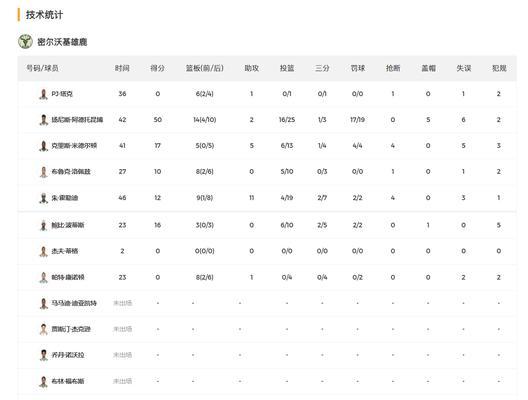 中国篮球防守人员数量统计（从专业训练到基层普及，中国篮球防守技术的提升之路）