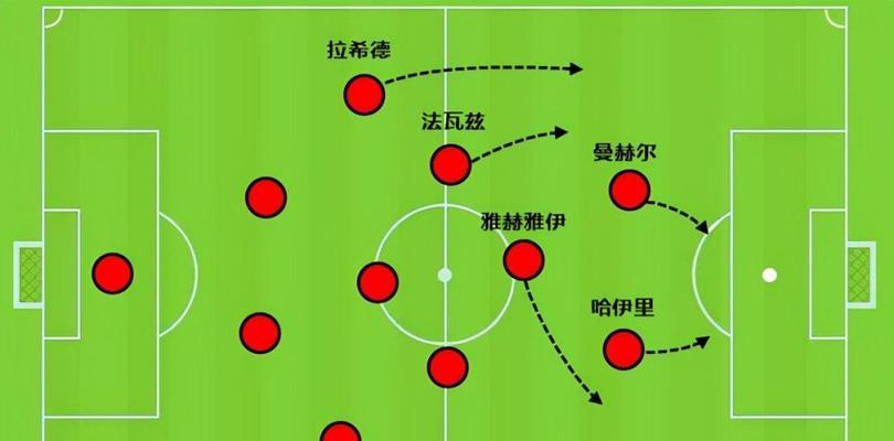 打篮球中如何应对平行站位的防守（有效对策和技巧帮你突破对手防线）