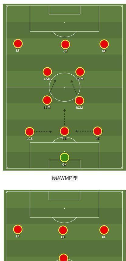 篮球防守反击战术的实施与技巧（攻守之间的默契合作，打破对手的防线）